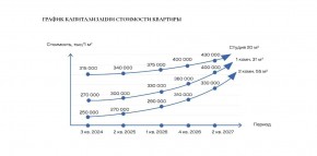 ул. Солнечная,21 в Ивделе - ivdel.yutvil.ru - фото 30